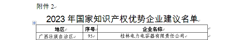 3、2023年度国度知识产权优势企业-名单.bmp